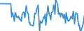Indicator: Market Hotness:: Median Days on Market Versus the United States in Ingham County, MI