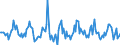 Indicator: Market Hotness:: Nielsen Household Rank in Ingham County, MI