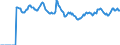 Indicator: Market Hotness:: Median Listing Price Versus the United States in Ingham County, MI
