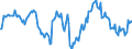 Indicator: Market Hotness:: Median Listing Price in Ingham County, MI