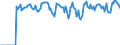 Indicator: Market Hotness:: Supply Score in Ingham County, MI