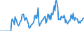 Indicator: Market Hotness: Hotness Rank in Ingham County, MI: 