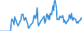 Indicator: Market Hotness: Hotness: Market Hotness: Hotness: Score in Ingham County, MI