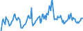Indicator: Market Hotness: Hotness Rank in Ingham County, MI: 