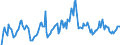 Indicator: Unemployed Persons in Ingham County, MI: 