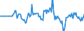 Indicator: Market Hotness: Hotness Rank in Ingham County, MI: 