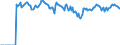 Indicator: Market Hotness: Hotness: Market Hotness: Hotness: Score in Ingham County, MI