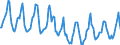 Indicator: Housing Inventory: Median Days on Market: in Ingham County, MI