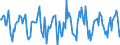 Indicator: Housing Inventory: Median Days on Market: Month-Over-Month in Ingham County, MI