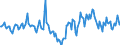 Indicator: Housing Inventory: Median Days on Market: Year-Over-Year in Ingham County, MI