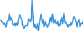 Indicator: Housing Inventory: Median: Listing Price Month-Over-Month in Ingham County, MI