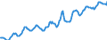 Indicator: Housing Inventory: Median: Listing Price per Square Feet in Ingham County, MI