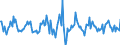 Indicator: Housing Inventory: Median: Listing Price per Square Feet Month-Over-Month in Ingham County, MI