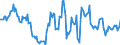 Indicator: Housing Inventory: Median: Listing Price per Square Feet Year-Over-Year in Ingham County, MI