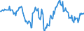 Indicator: Housing Inventory: Median: Listing Price Year-Over-Year in Ingham County, MI