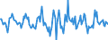 Indicator: Housing Inventory: Median: Home Size in Square Feet Month-Over-Month in Ingham County, MI