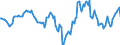 Indicator: Housing Inventory: Median: Home Size in Square Feet Year-Over-Year in Ingham County, MI