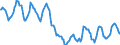 Indicator: Housing Inventory: Active Listing Count: in Ionia County, MI