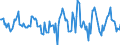 Indicator: Housing Inventory: Active Listing Count: Month-Over-Month in Ionia County, MI