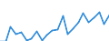 Indicator: Housing Inventory: Active Listing Count: MI