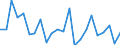 Indicator: Housing Inventory: Active Listing Count: onia County, MI