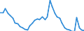 Indicator: Housing Inventory: Active Listing Count: 