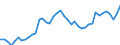 Indicator: Housing Inventory: Active Listing Count: I