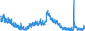 Indicator: Housing Inventory: Active Listing Count: 