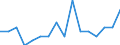 Indicator: Housing Inventory: Active Listing Count: g in Ionia County, MI