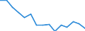 Indicator: Housing Inventory: Active Listing Count: (5-year estimate) Index for Ionia County, MI