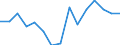 Indicator: Housing Inventory: Active Listing Count: as a Percentage of Households with Children (5-year estimate) in Ionia County, MI