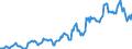 Indicator: Housing Inventory: Average Listing Price: in Ionia County, MI