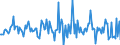 Indicator: Housing Inventory: Average Listing Price: Month-Over-Month in Ionia County, MI