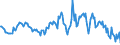 Indicator: Housing Inventory: Average Listing Price: Year-Over-Year in Ionia County, MI