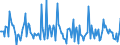 Indicator: Market Hotness:: Median Days on Market in Ionia County, MI