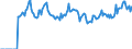 Indicator: Market Hotness:: Listing Views per Property Versus the United States in Ionia County, MI