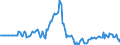 Indicator: Market Hotness:: Page View Count per Property in Ionia County, MI