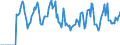 Indicator: Market Hotness:: Median Days on Market in Ionia County, MI