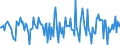 Indicator: Market Hotness:: Median Days on Market Versus the United States in Ionia County, MI