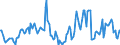 Indicator: Market Hotness:: Median Days on Market in Ionia County, MI