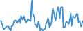 Indicator: Market Hotness:: Median Days on Market Day in Ionia County, MI