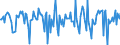 Indicator: Market Hotness:: Median Days on Market in Ionia County, MI