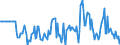 Indicator: Market Hotness:: Median Listing Price in Ionia County, MI