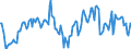 Indicator: Market Hotness:: Median Days on Market Day in Ionia County, MI