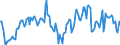 Indicator: Market Hotness:: Median Listing Price Versus the United States in Ionia County, MI