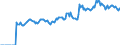 Indicator: Market Hotness:: Median Listing Price in Ionia County, MI