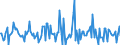 Indicator: Market Hotness:: Nielsen Household Rank in Ionia County, MI