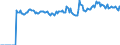 Indicator: Market Hotness:: Median Listing Price Versus the United States in Ionia County, MI