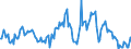 Indicator: Market Hotness:: Median Listing Price in Ionia County, MI