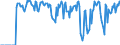 Indicator: Market Hotness:: Supply Score in Ionia County, MI